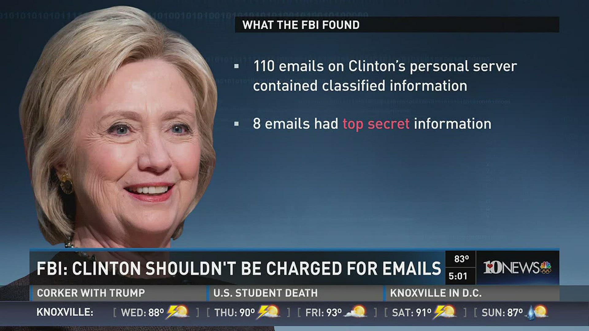the FBI recommends no criminal charges against Hillary Clinton for her use of a personal email server.