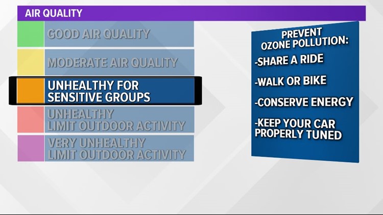 Code Orange air quality alert issued for Knox & surrounding area ...