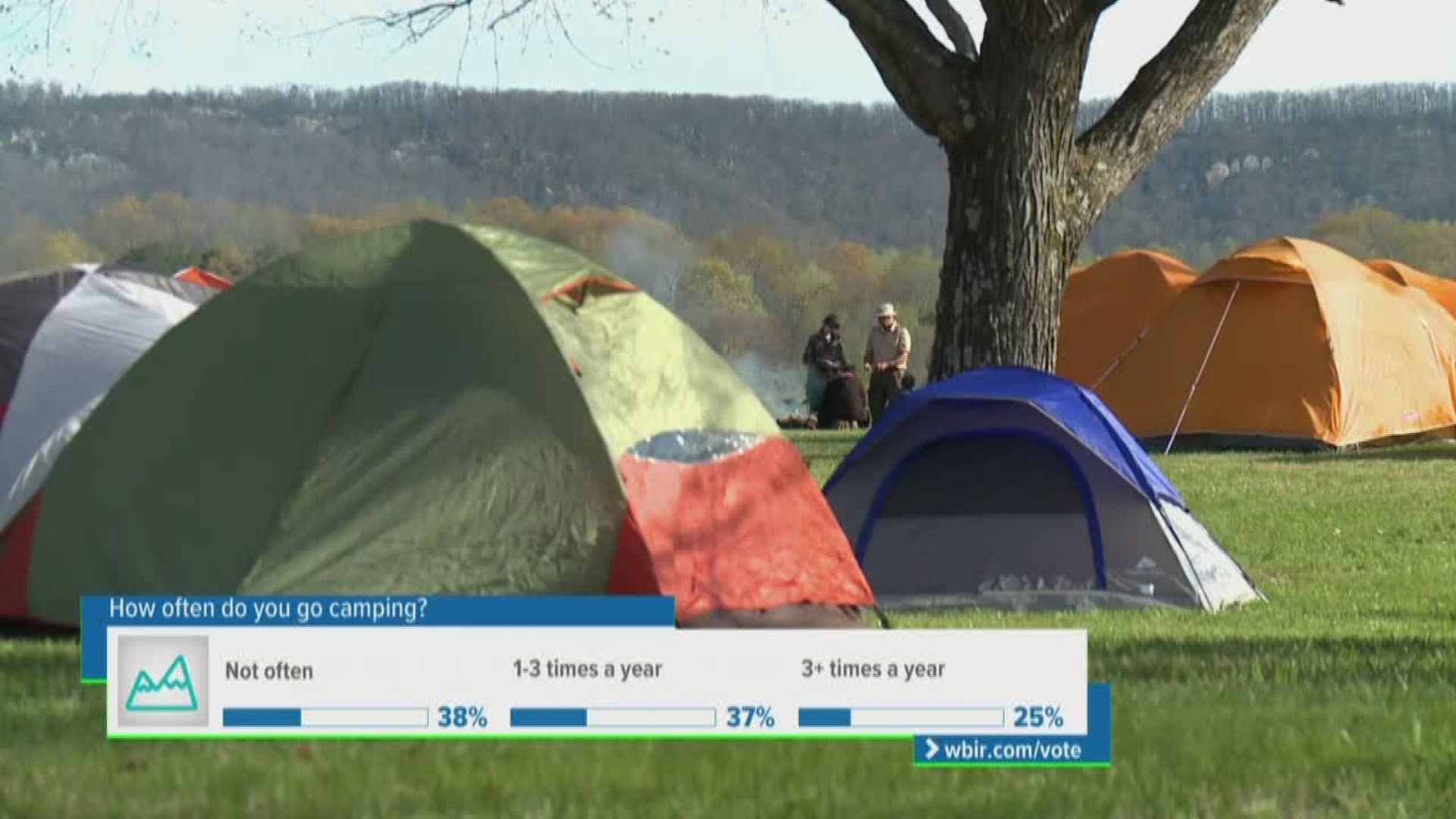 April 18, 2018: The popularity of camping is on the rise, especially among Millennials.