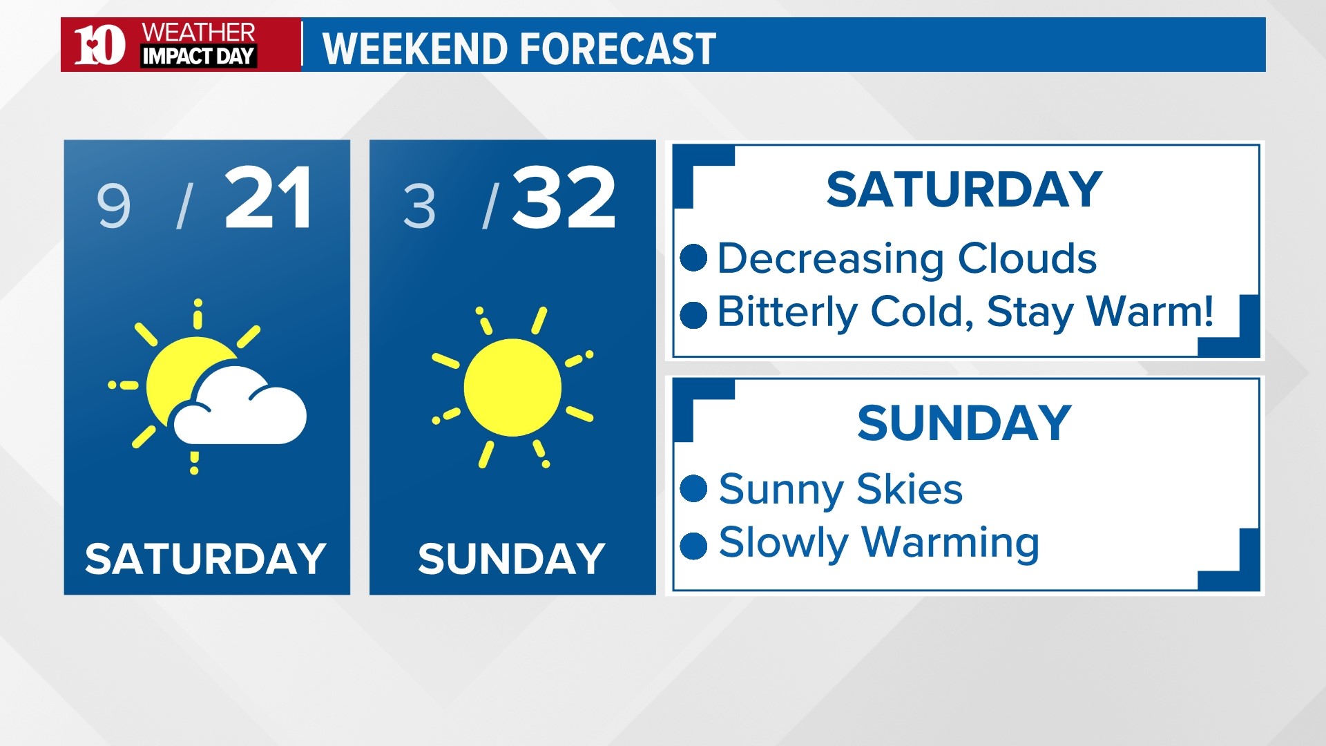 Will is snow again in East TN this week?
