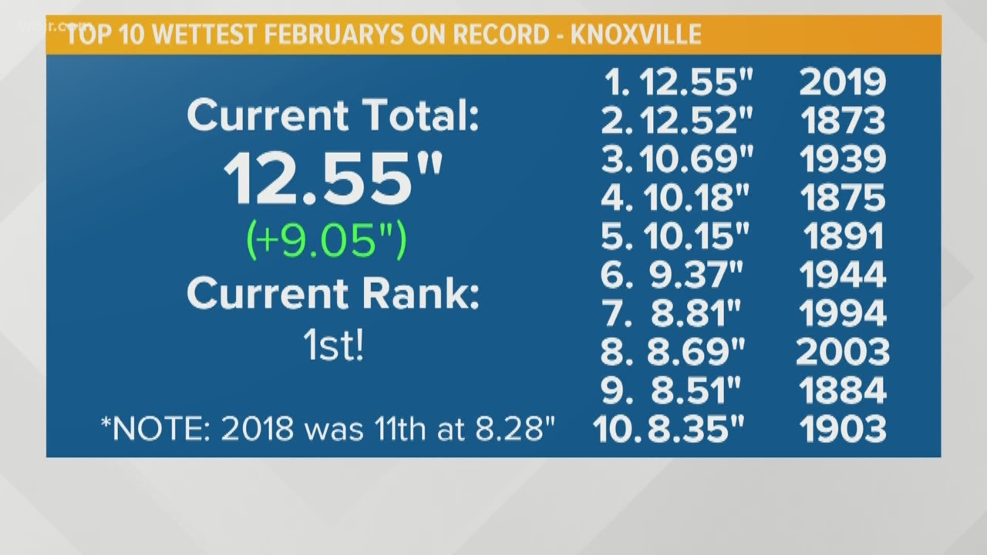 Mike and Rebecca recap everything that happened Saturday, and they have a look at what's coming next weather-wise in East Tennessee.