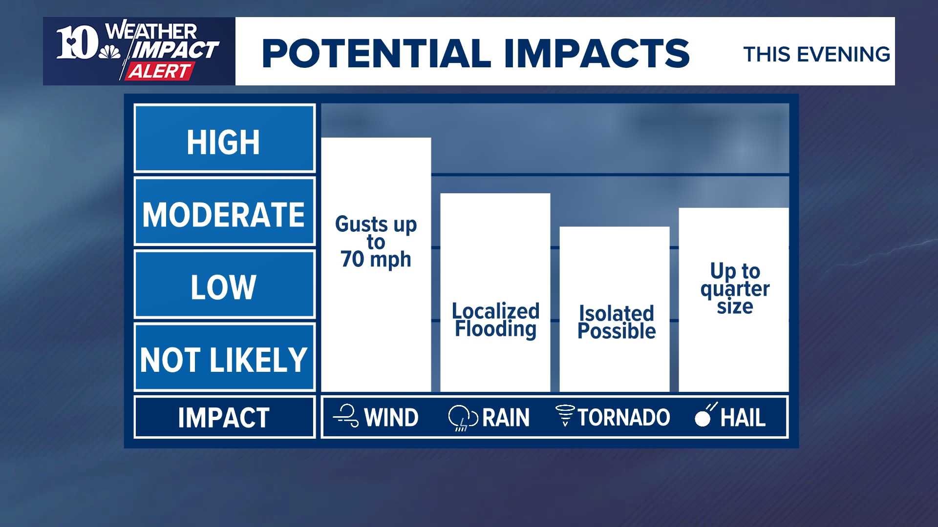 East Tennessee braces for severe storms Tuesday | wbir.com