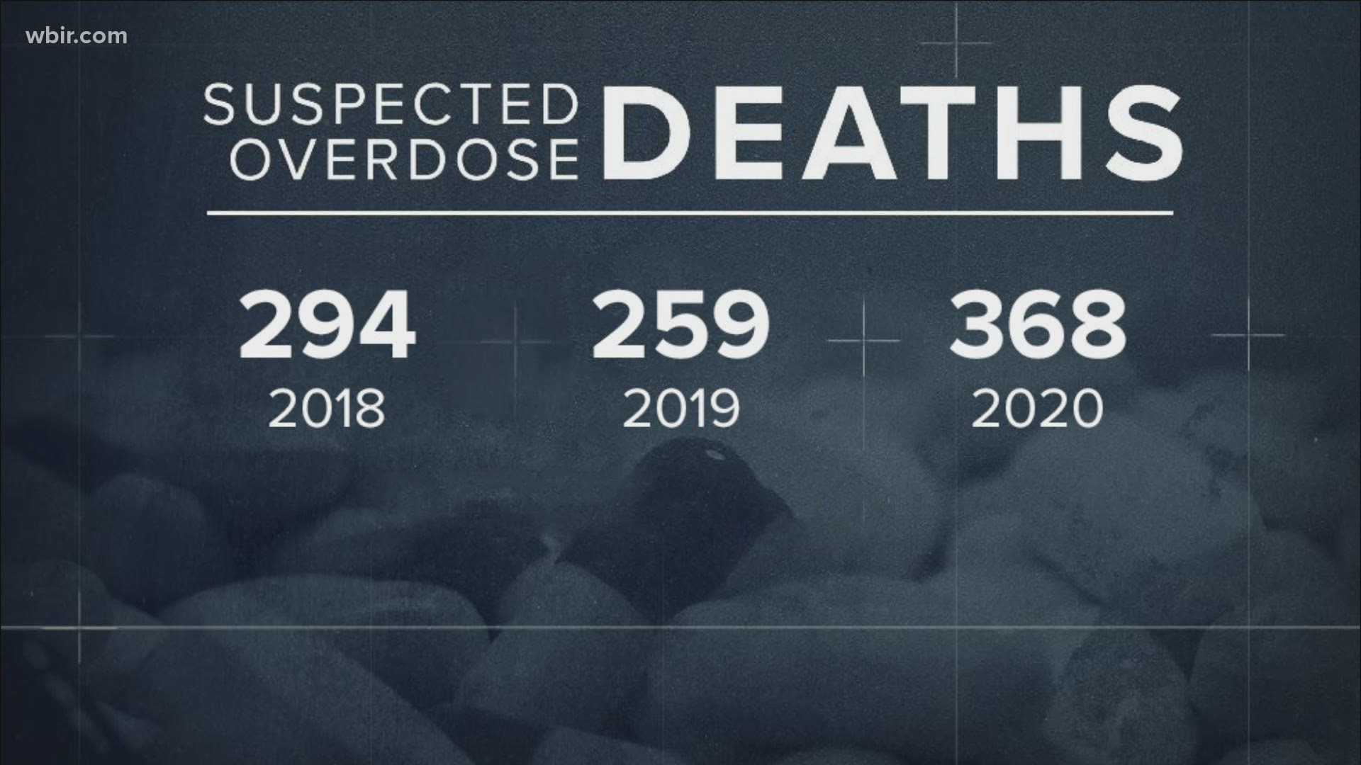 In 2020, the district attorney's office says suspected overdose deaths were at an all-time high with 368.