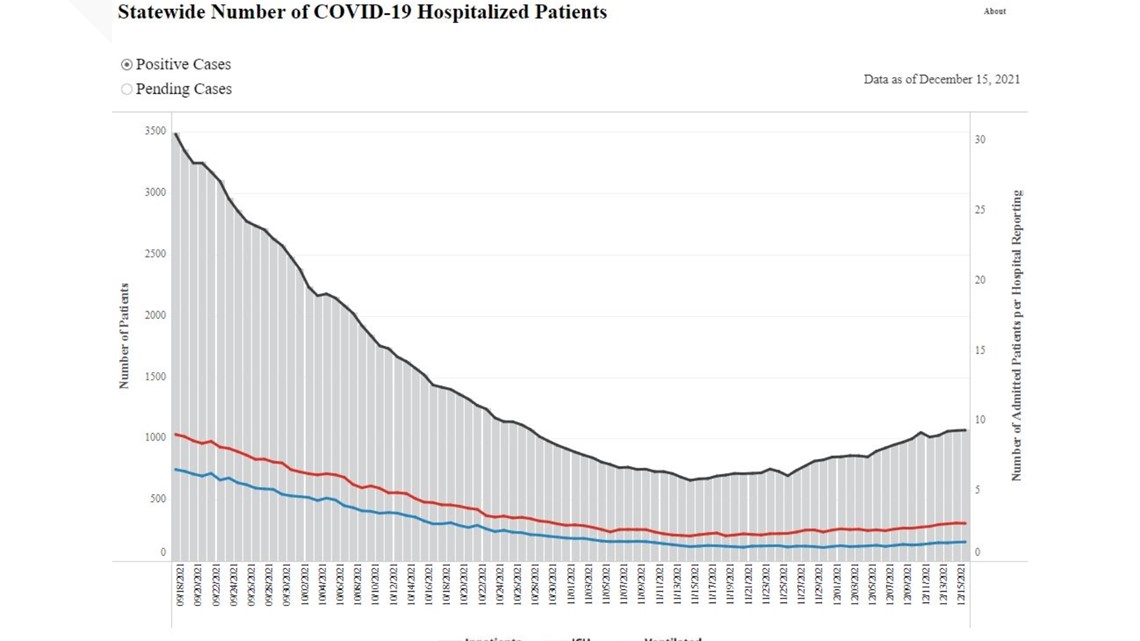 How many COVID cases are in Tennessee