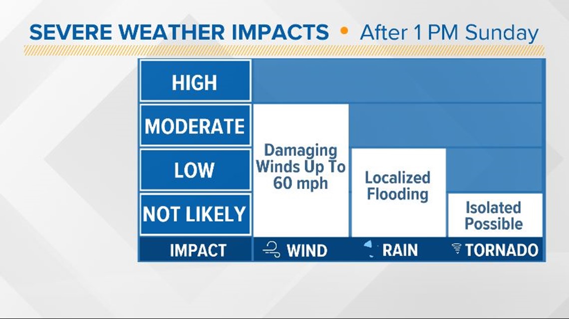 Knoxville and East Tennessee Weather Forecast WBIR