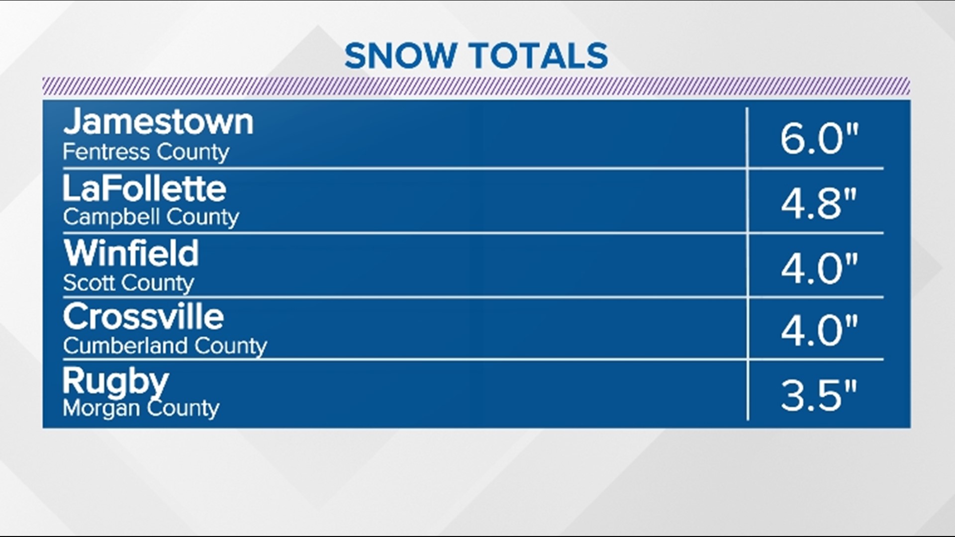 Another round of wintry weather arrives Thursday | wbir.com