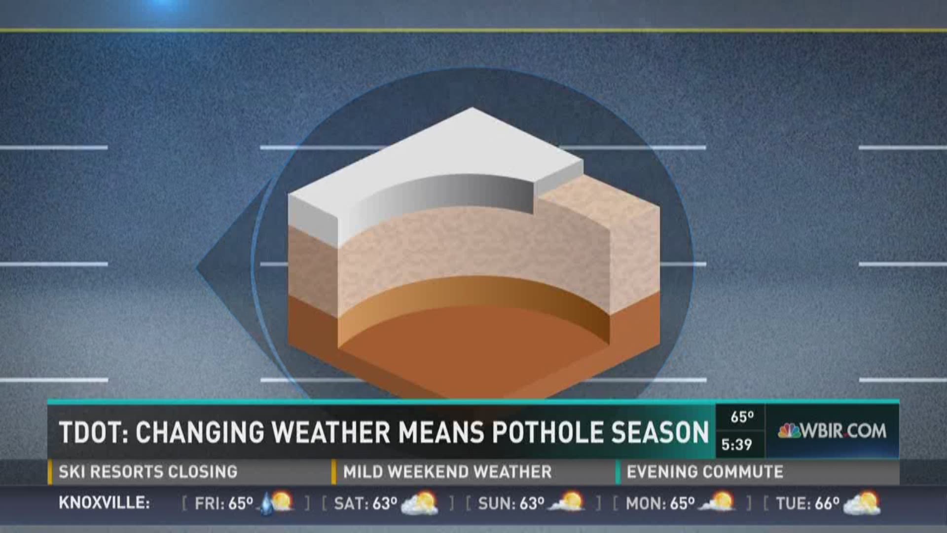 TDOT says our changing weather conditions have created the perfect conditions for potholes to form.