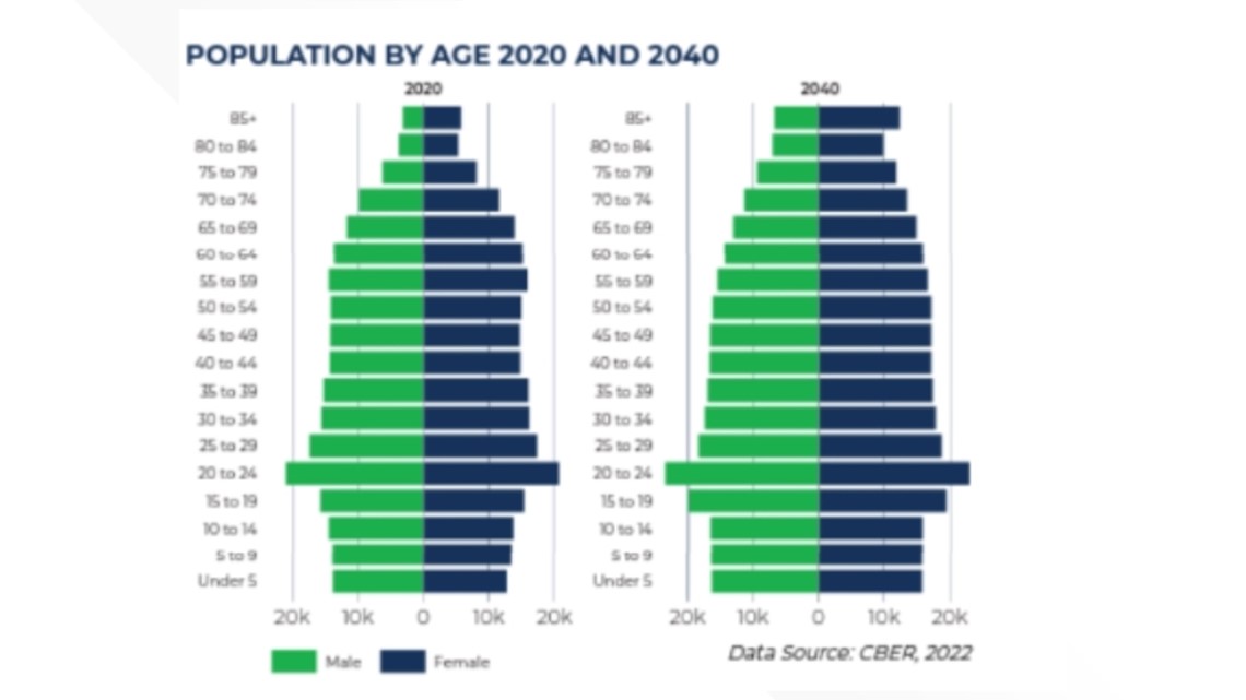 Advance Knox State of the County report shows strong population growth