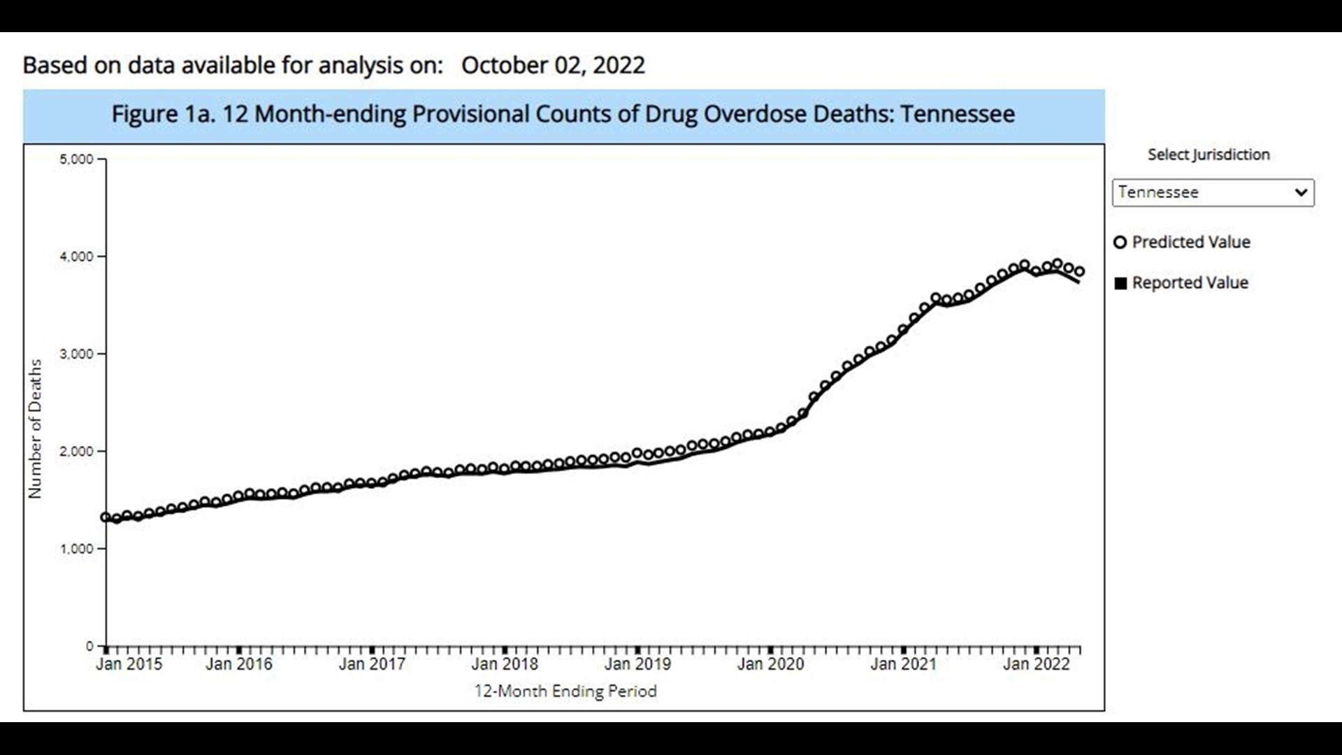 CDC Changes Guidelines Surrounding Prescribing Opioids For Patients In ...