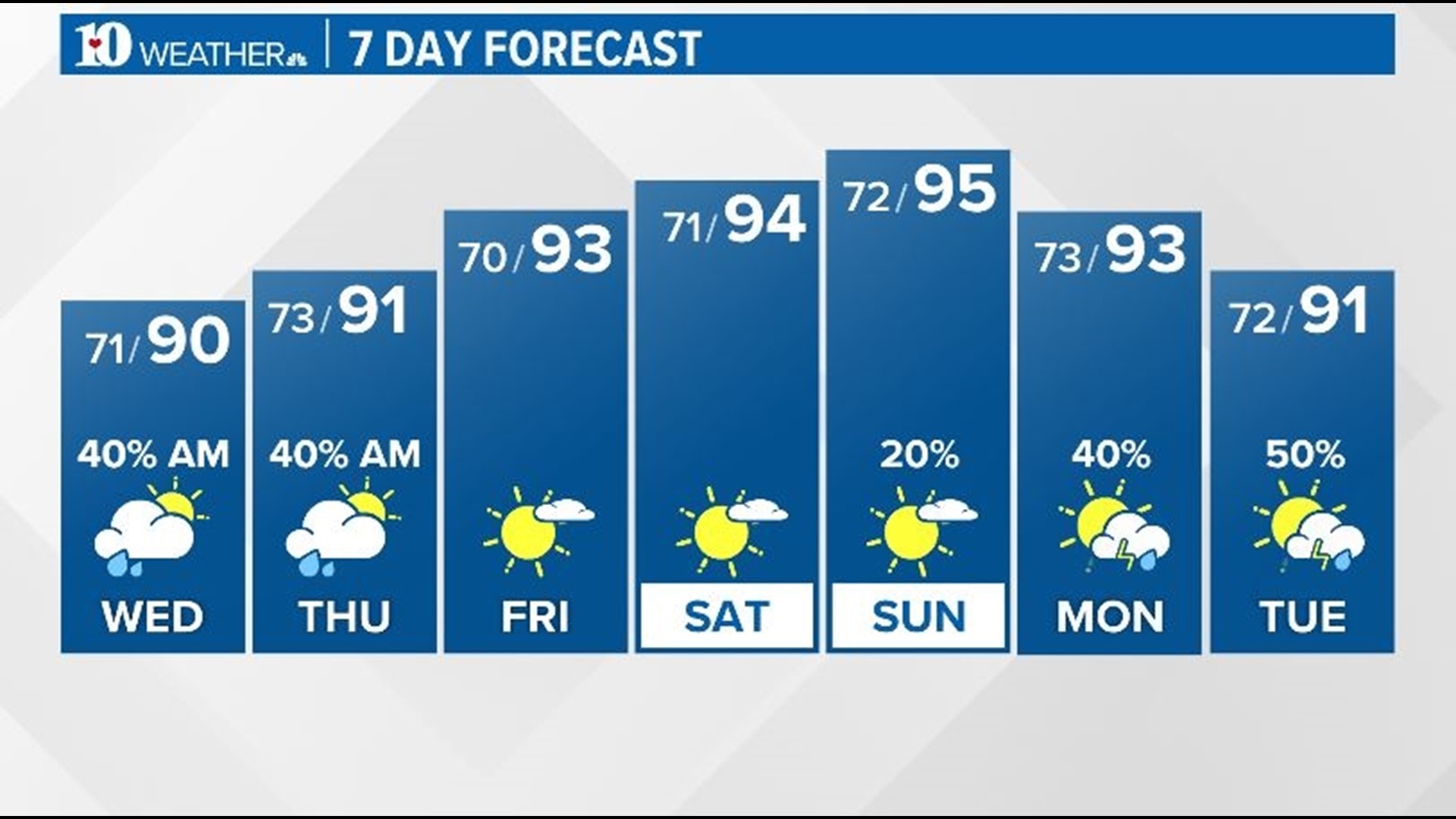East Tennessee Weather on WBIR in Knoxville | wbir.com