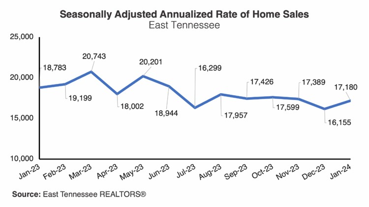 East TN Housing Market Is Expected To Bounce Back In 2024 Wbir Com   F2df4b86 8188 405b Be6d 204e887e1fde 750x422 