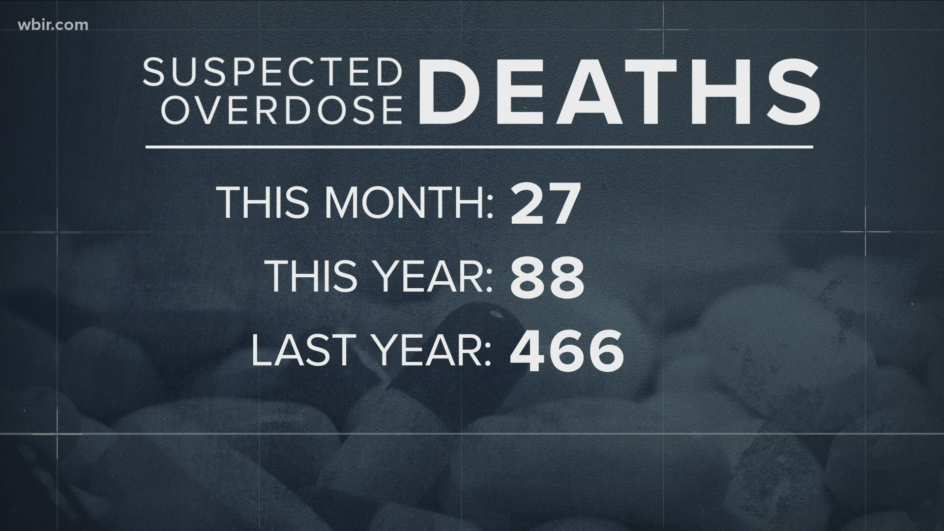 In 2020, the Tennessee Bureau of Investigation saw 17 cases — fatal and non-fatal — involving nitazenes. In 2021, the TBI investigated nearly eight times as many.