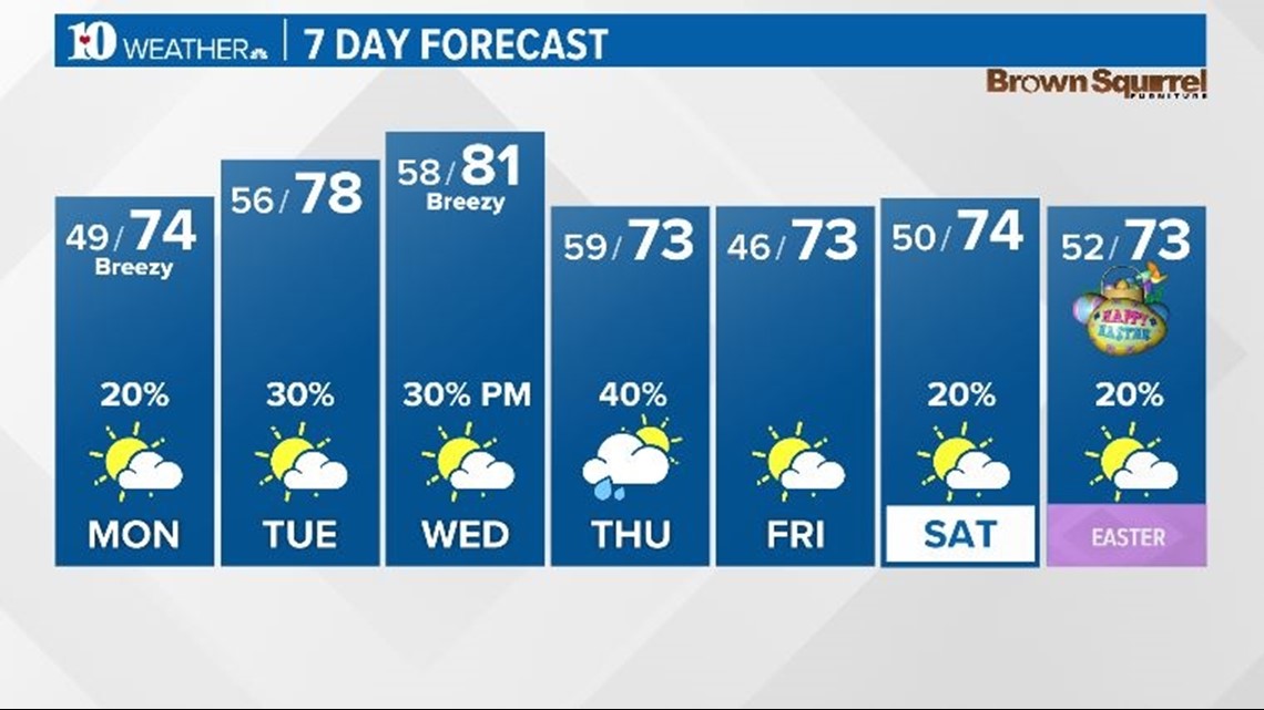 Sunday Evening Forecast (4/10): Warmer and sunnier today with lows in ...
