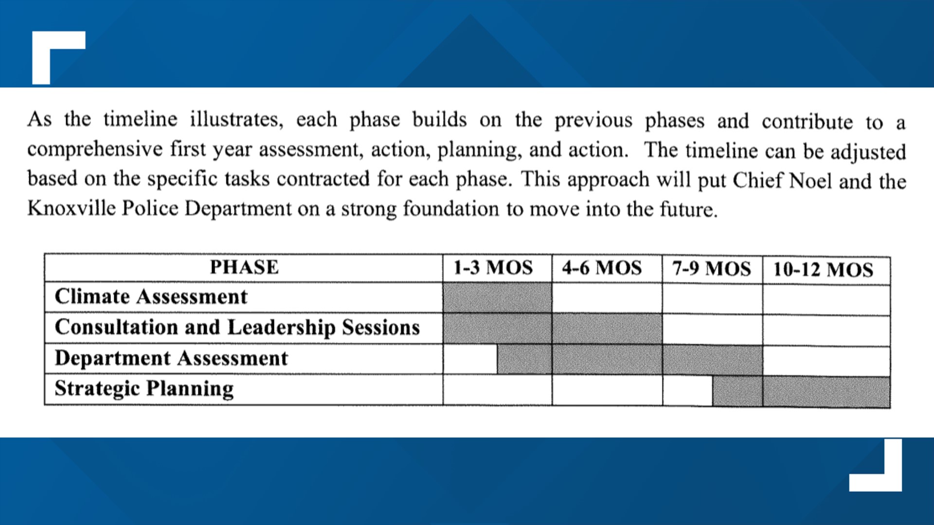 KPD departmental assessment report includes dozens of recommended