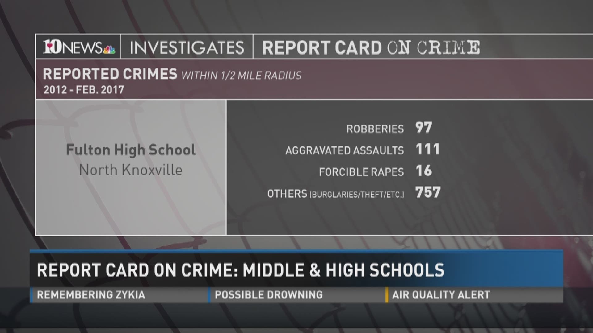 10News looked at serious reported crimes around each Knox County middle and high school -- and asked school, law enforcement and county officials what they're doing to keep kids safe.