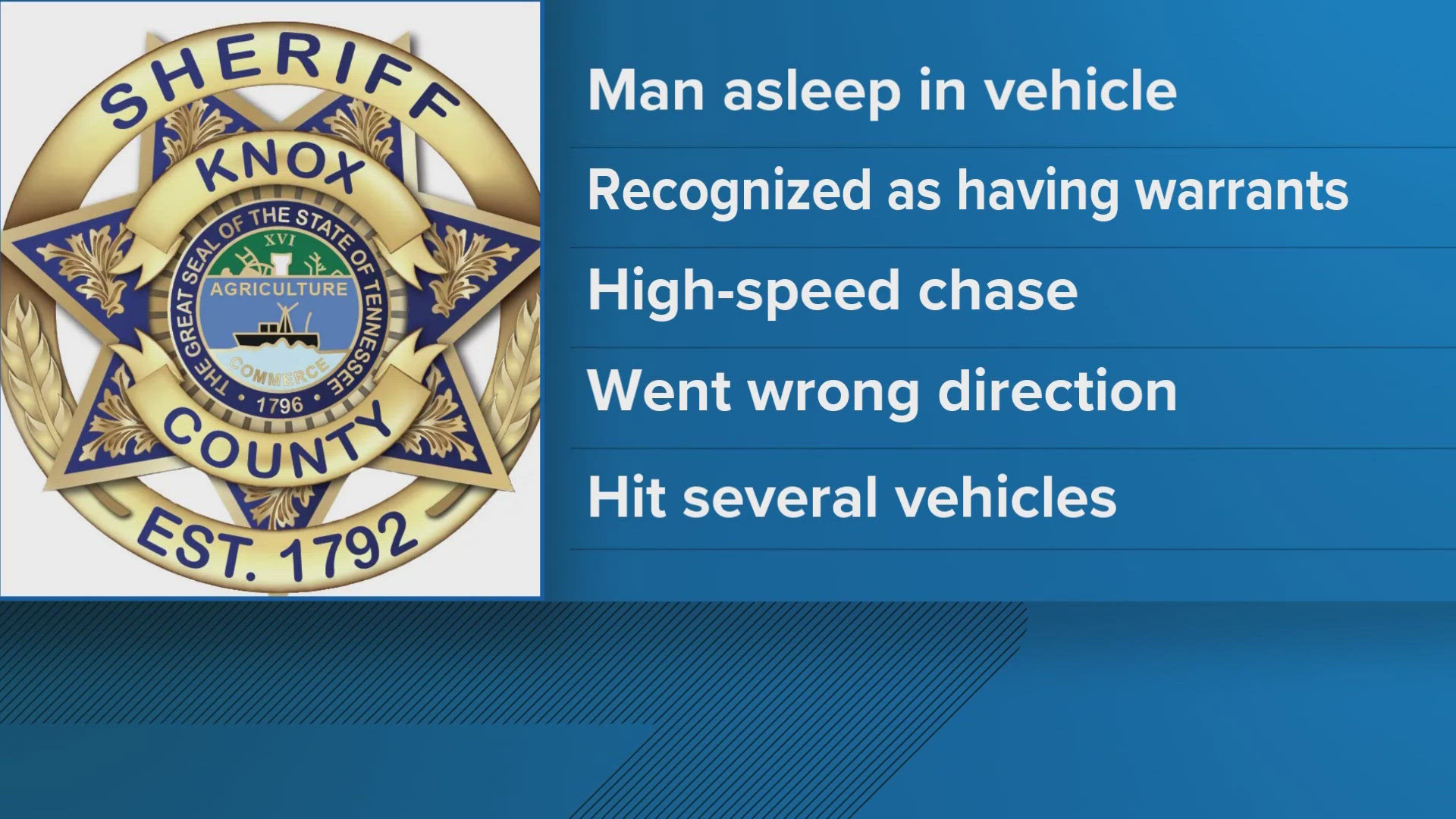 Anthony Dennis, 35, is facing charges of reckless endangerment, evading arrest, driving while suspended, resisting arrest, along with several possession charges.