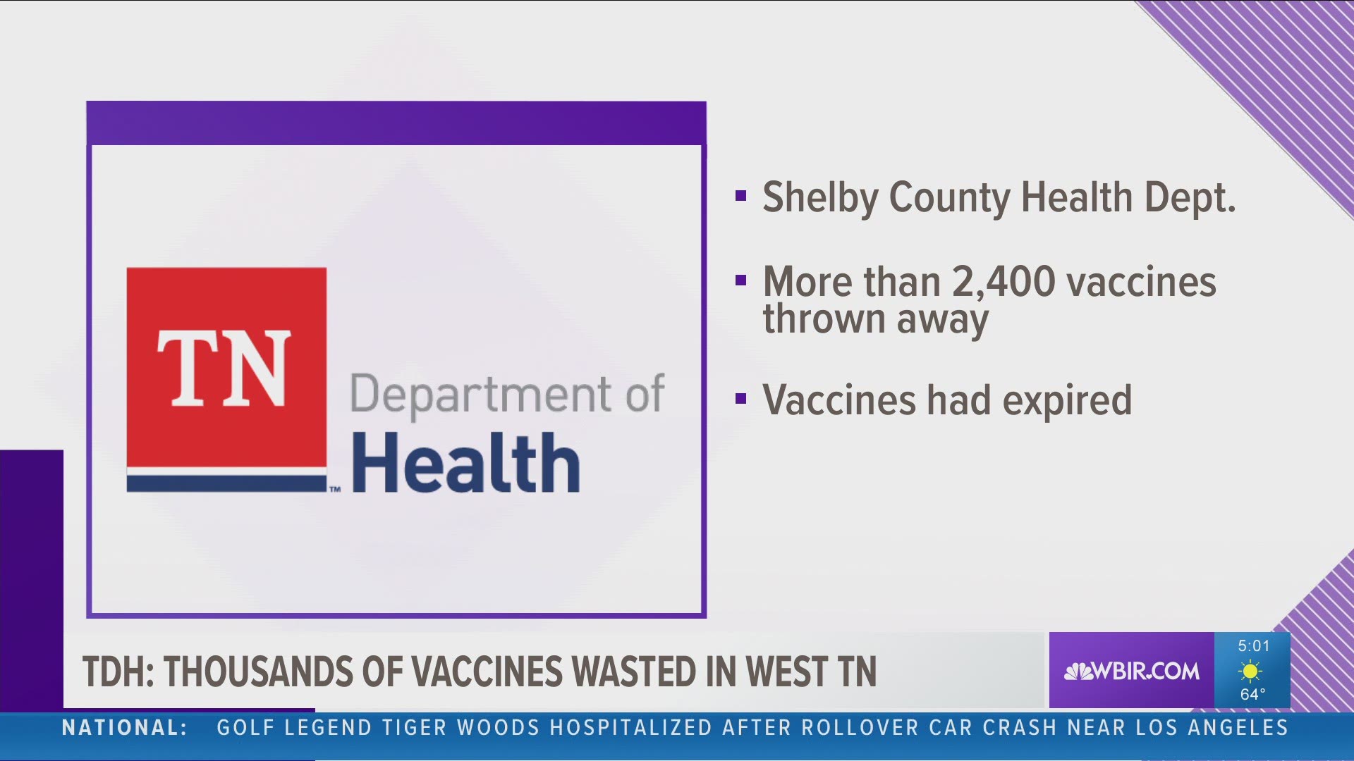 The Tennessee Department of Health is investigating after the Shelby County Health Department threw away more than 2,400 doses of the COVID-19 vaccine.