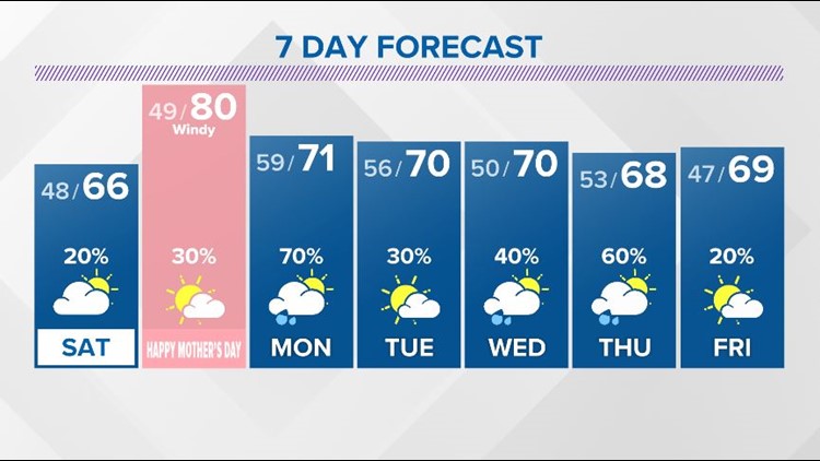 Introducing Meteorologist Cassie Nall 