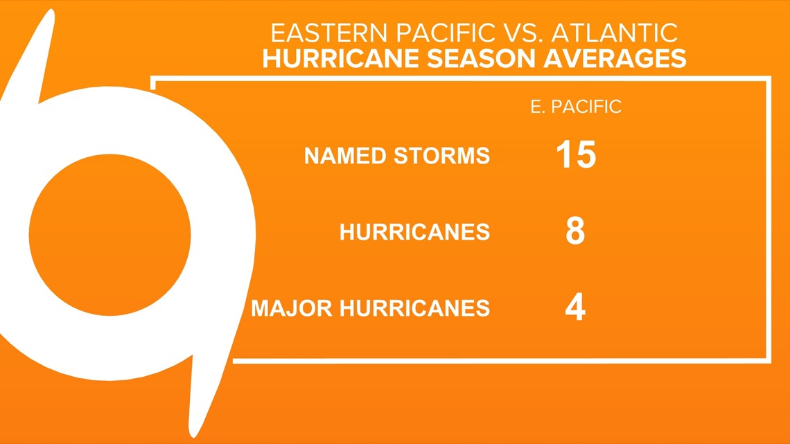 Weather Wednesday to Eastern Pacific Hurricane Season