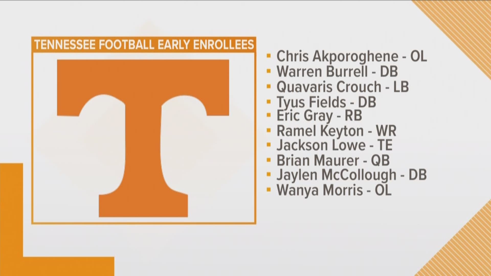 Here's a look at the first year players coming to Rocky Top for the spring.