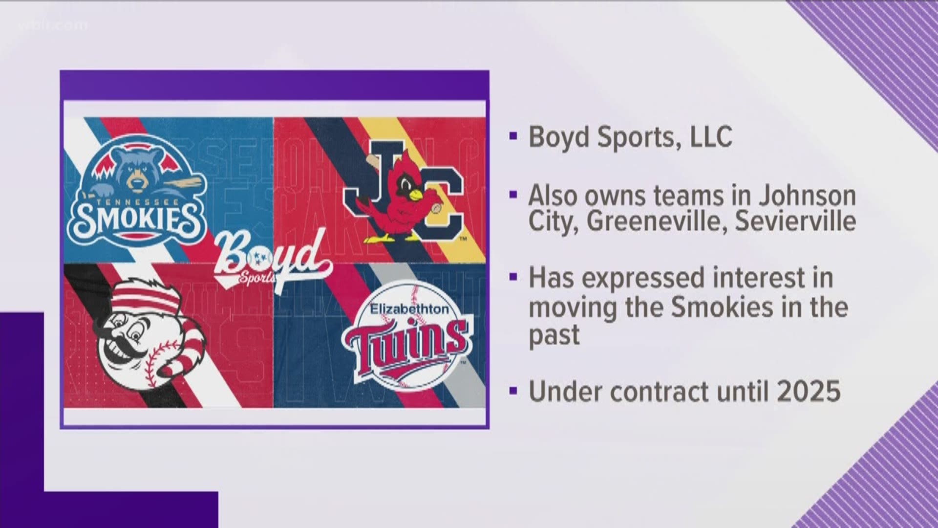 Boyd Sports announced today it will now manage the Elizabethton Twins.