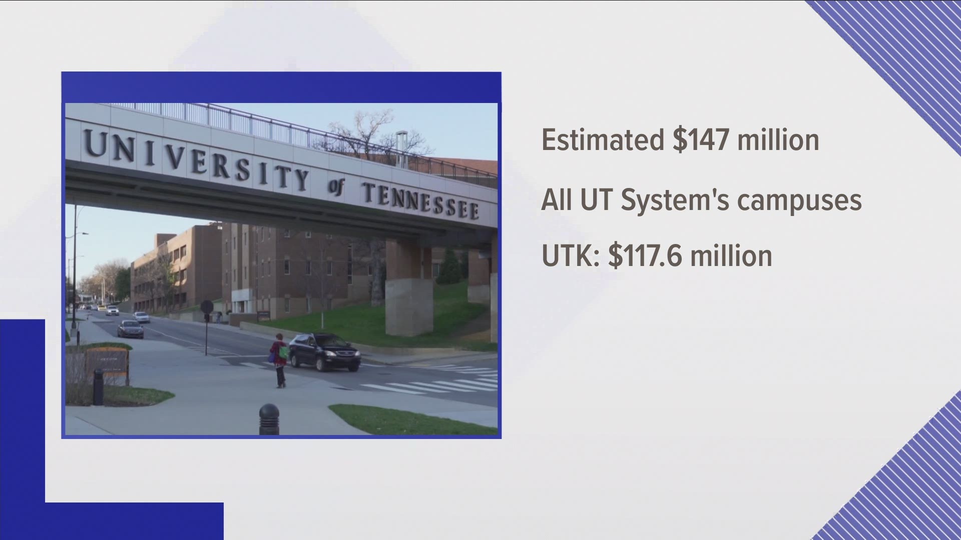 The Board of Trustees said the pandemic will cost the UT System an estimated $147 million.