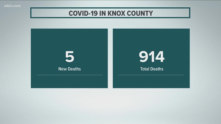 KCHD reports 5 new COVID-19 deaths | Oct. 26, 2021