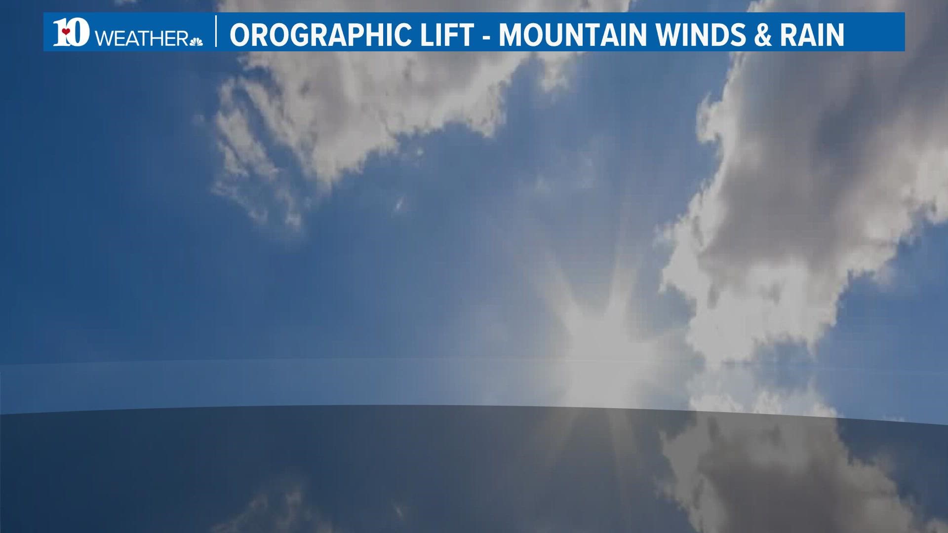 Graphic Detailing orographic lift that makes storms possible
