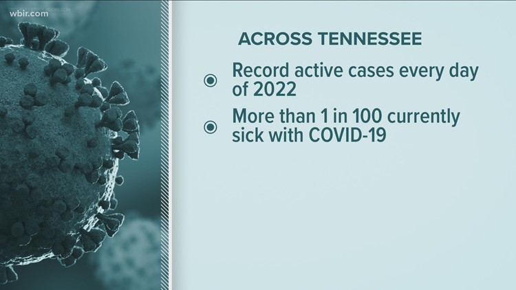 COVID-19 hospitalizations continue increasing in Tennessee