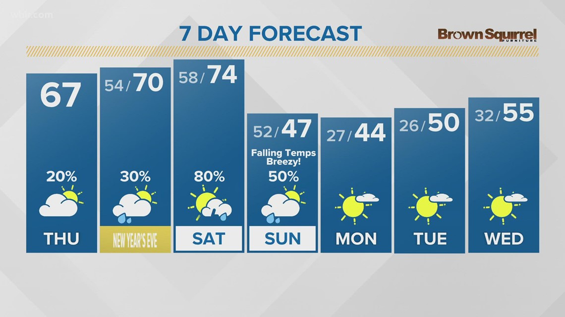 Lingering showers in the early morning that will begin to clear up ...