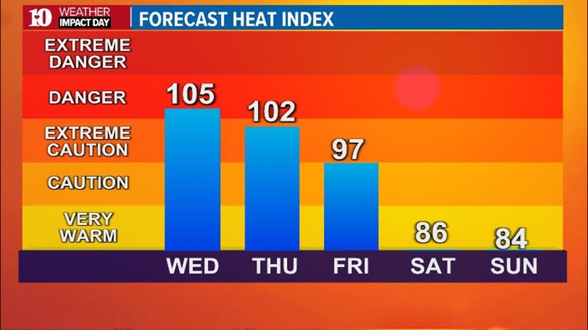 VERIFY Is It Dangerous To Smell Sharpies?