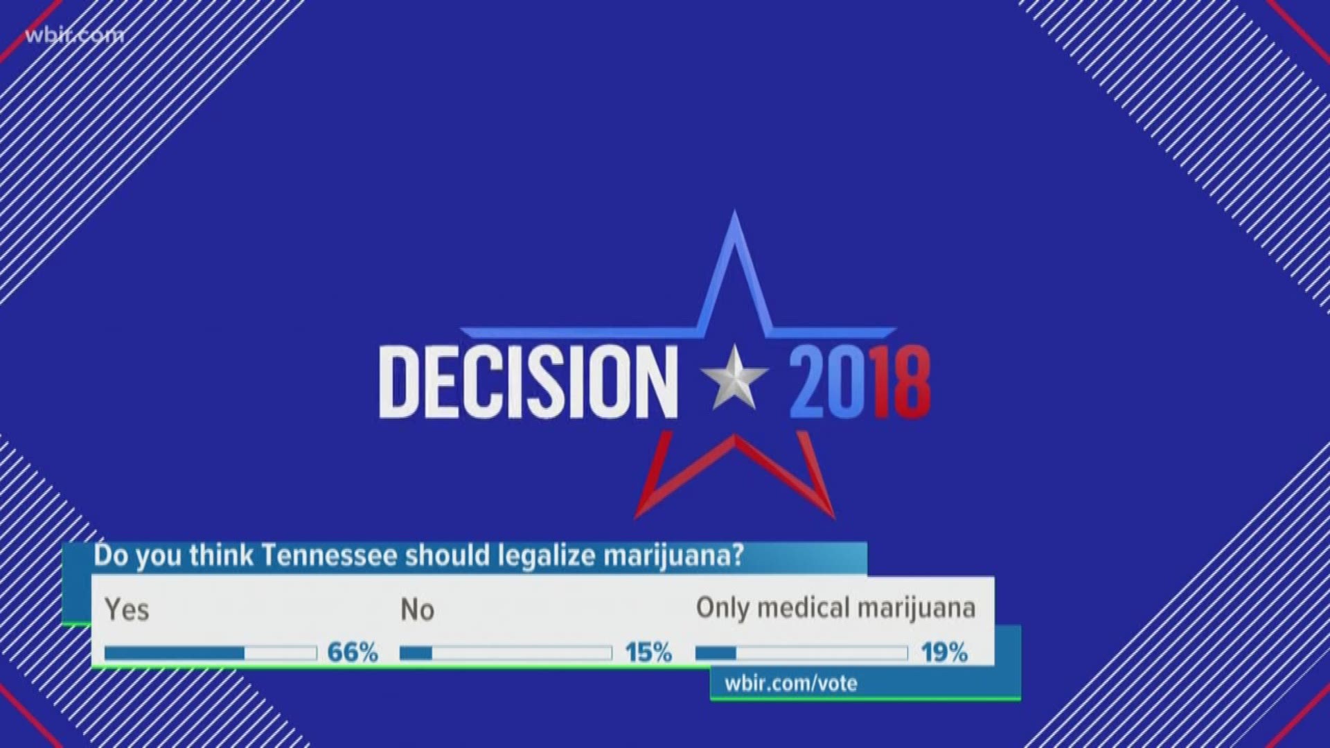 Leading candidates in the 2018 Tennessee gubernatorial race share their views on marijuana legalization.