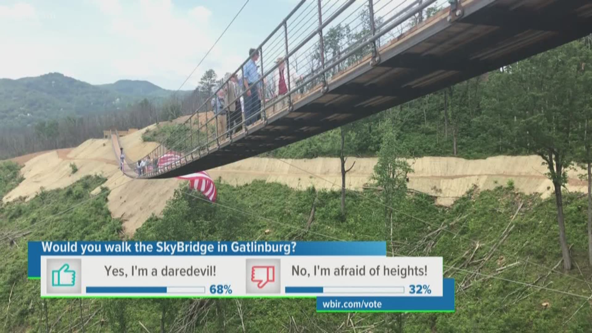 It's considered the longest pedestrian suspension bridge in the United States.  The Skybridge in Gatlinburg is now open!