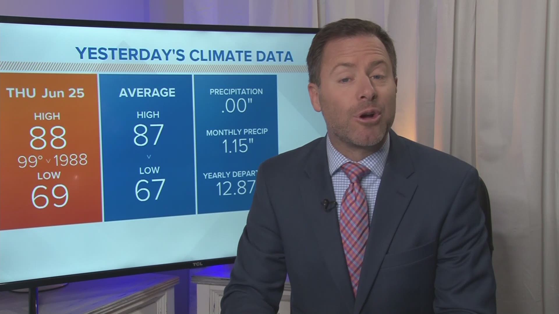 Knoxville and East Tennessee Weather Forecast WBIR
