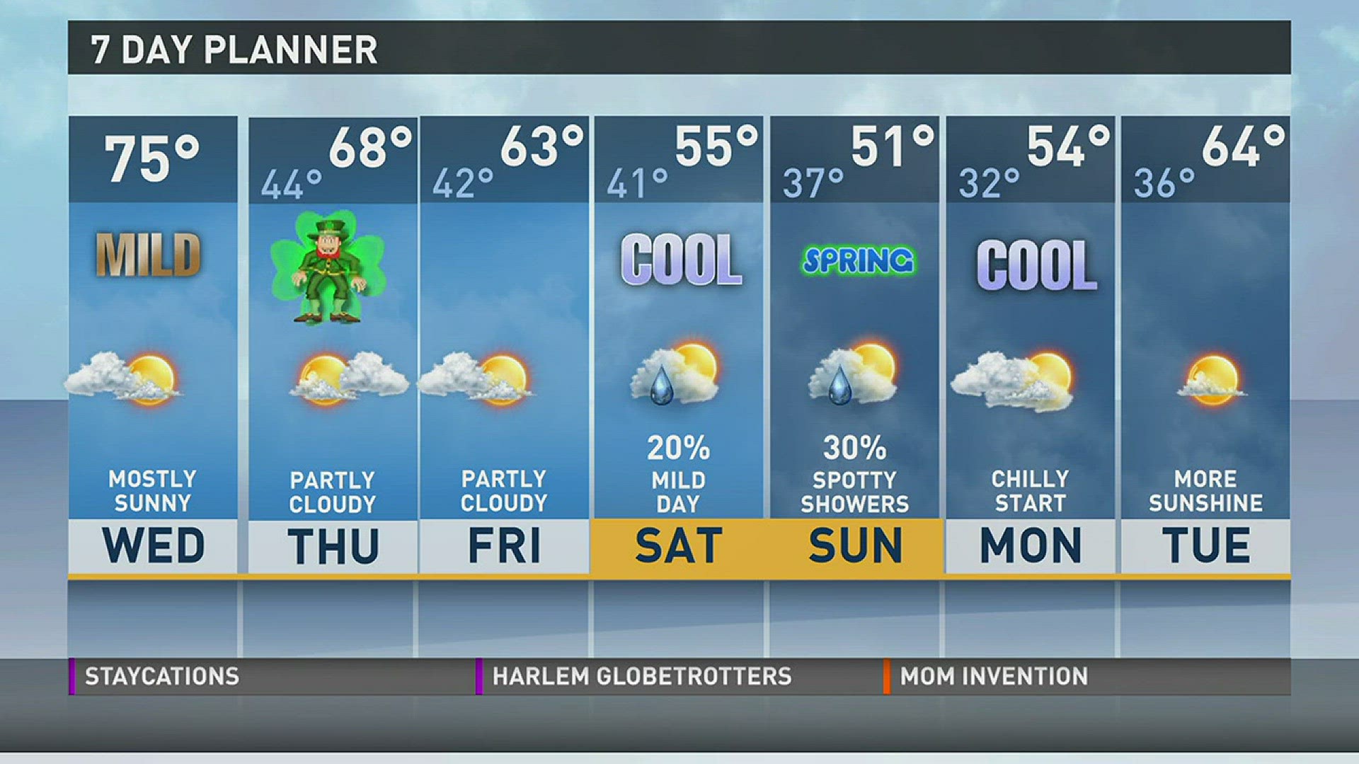 Mostly sunny skies, highs in the lower 70s | wbir.com