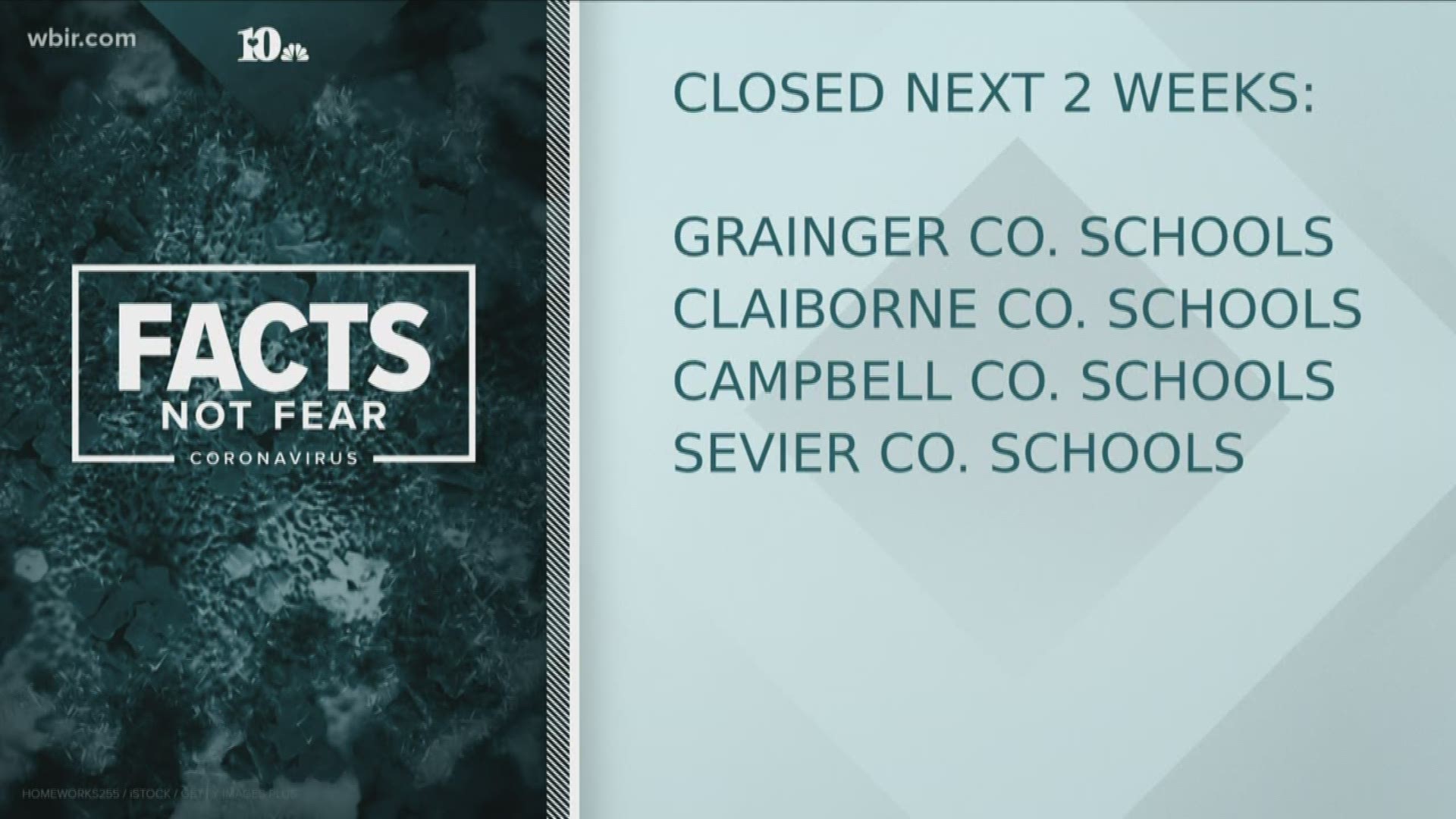 Cocke County, Grainger County, Claiborne County, Campbell County and Sevier County schools will be closed for the next two weeks.