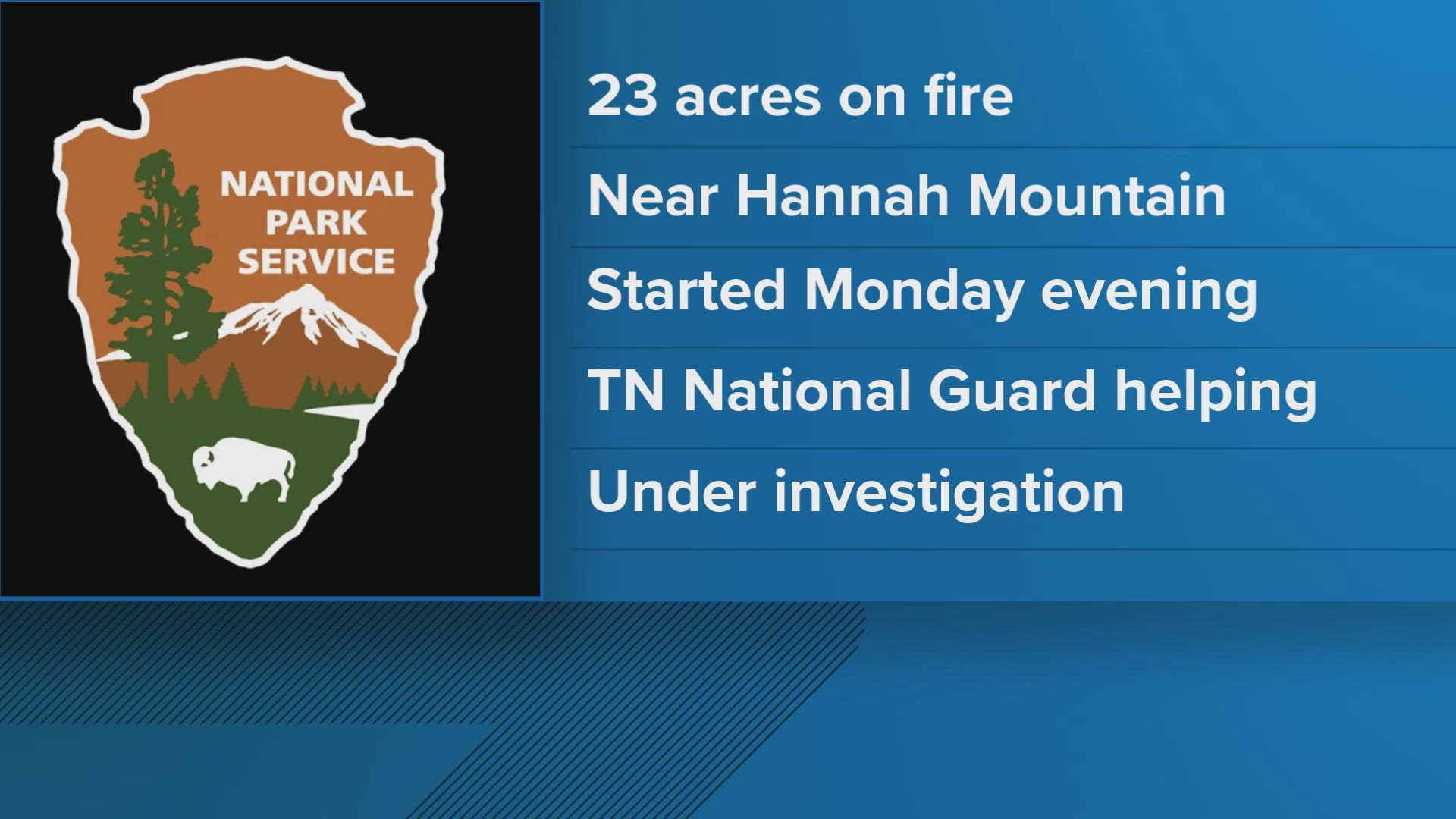 According to the National Park Service, the Flint Gap Fire reached 23 acres. There are no reports of any structures damaged.