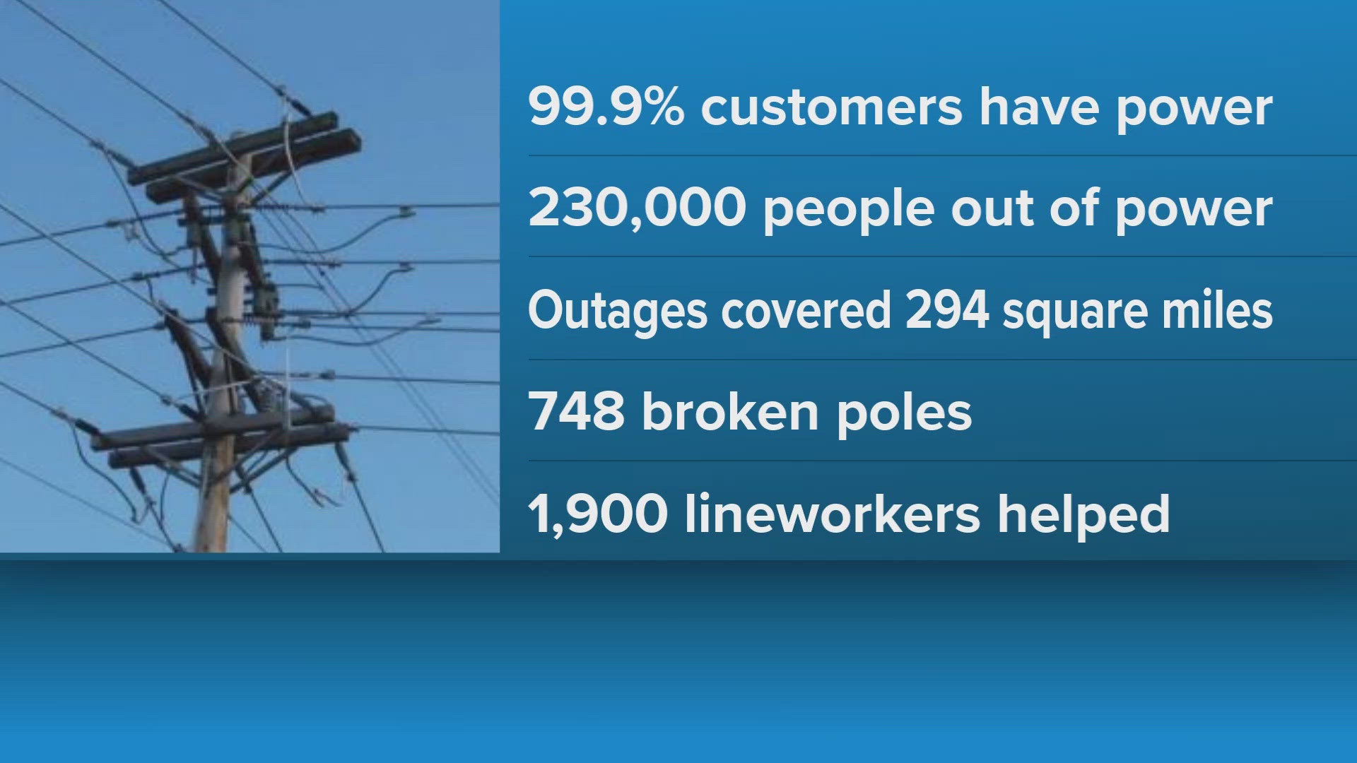 NES: 99.9% of customers' power restored almost 2 weeks after Winter ...