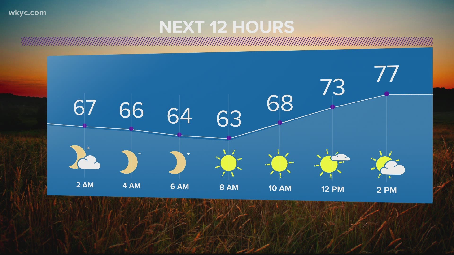 Knoxville Breaking News Weather Traffic Sports Wbir Com Wbir Com