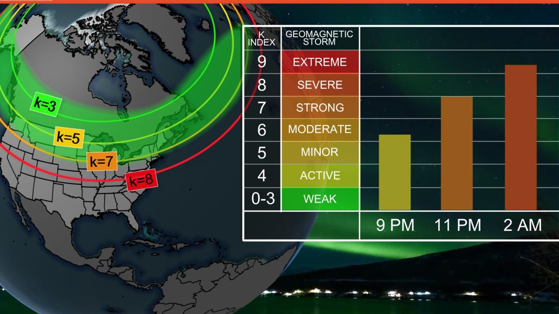 Northern Lights in Tennessee What you need to know