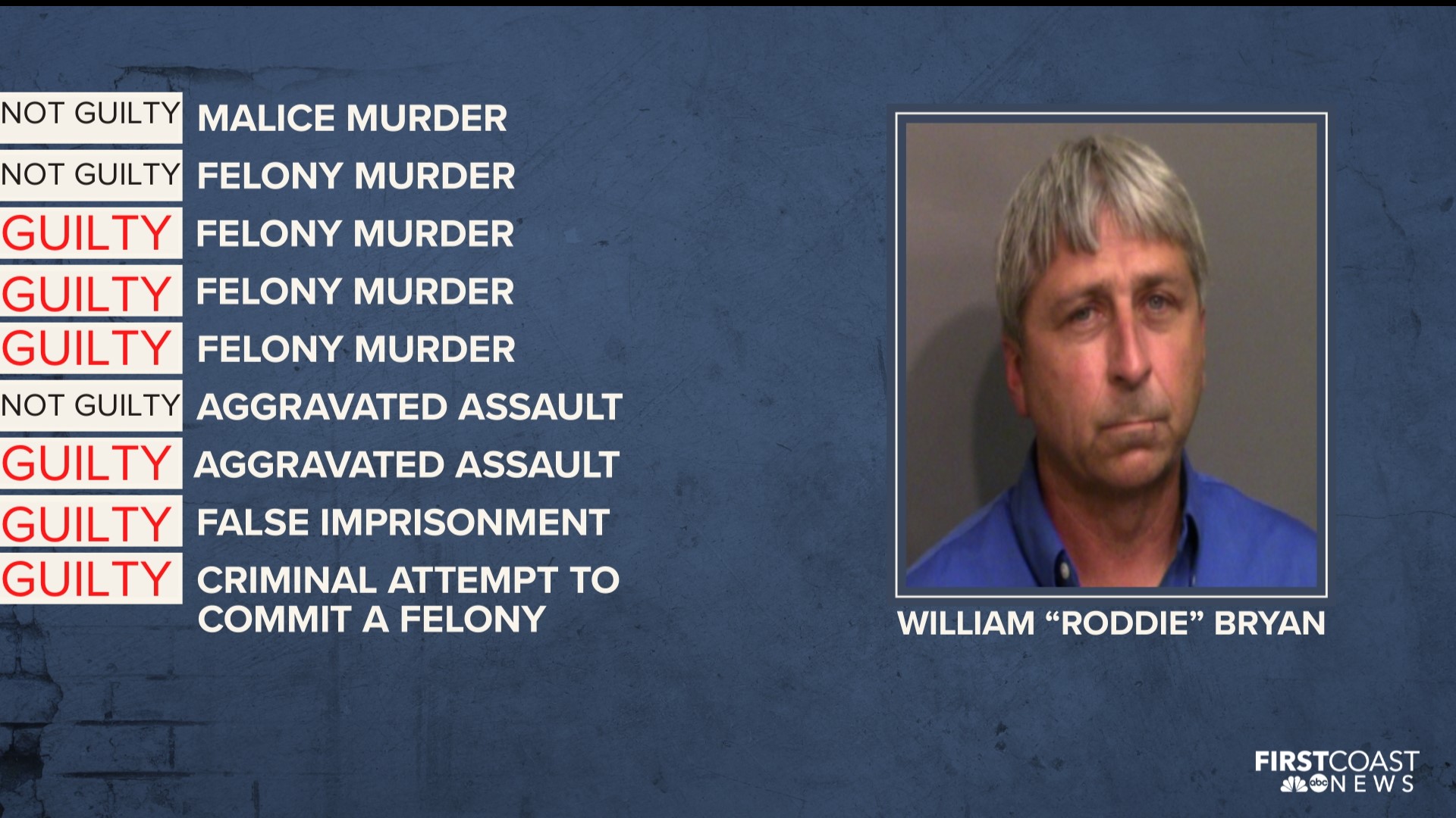 Deliberations expected to begin in death of Ahmaud Arbery trial | wbir.com